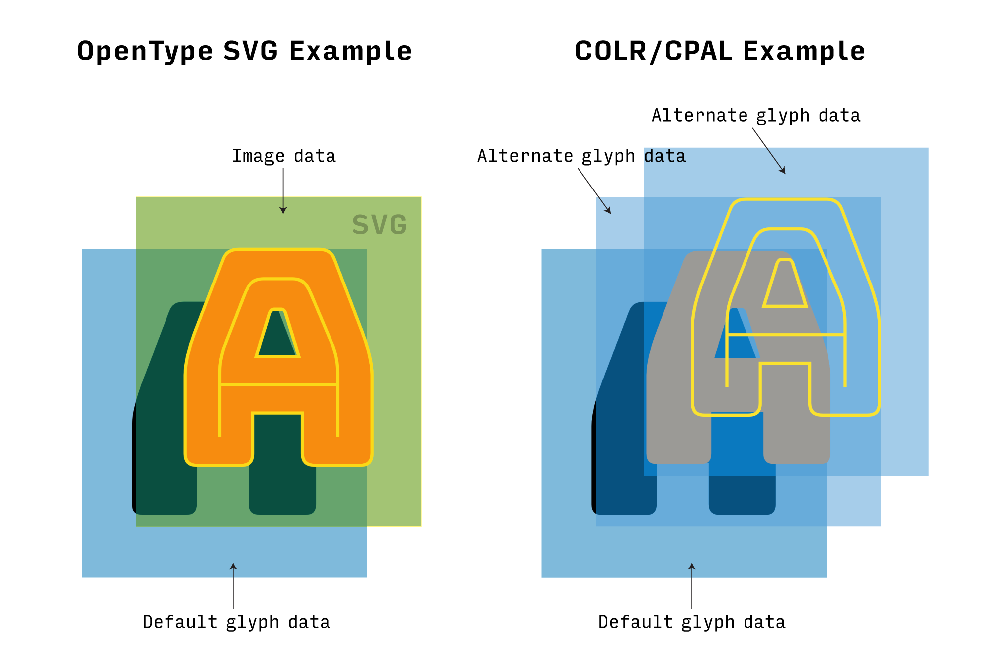 color font diagram