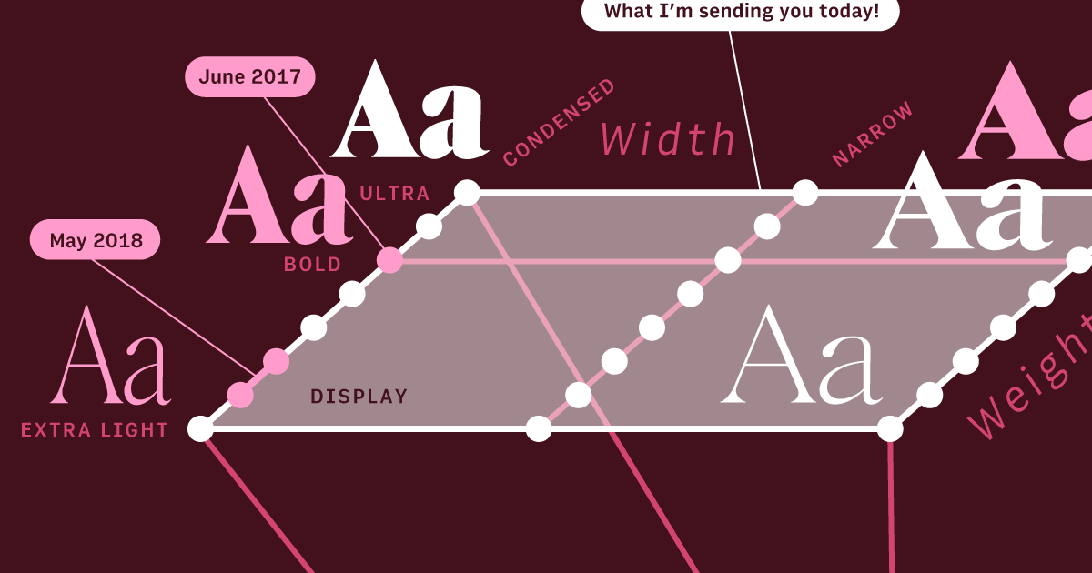 September’s font of the month Roslindale Display Widths David